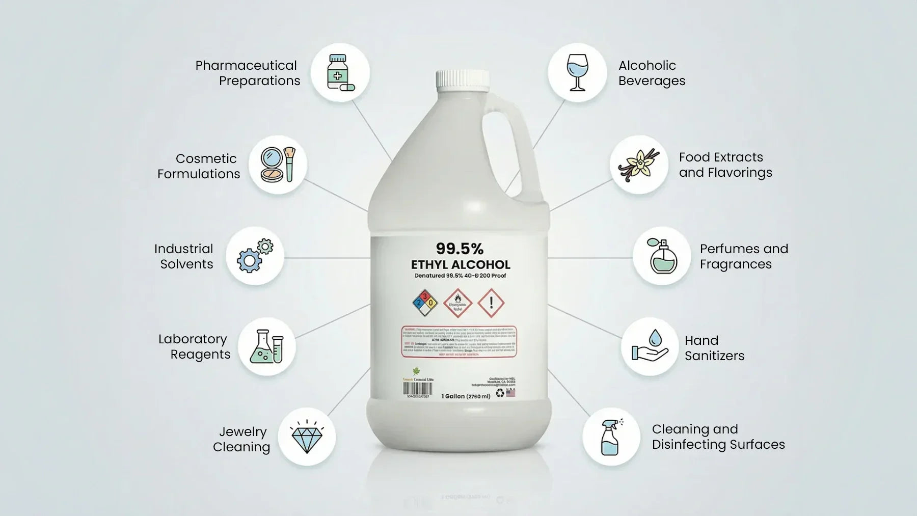 Top 10 Common Uses of Ethyl Alcohol 99.5%
