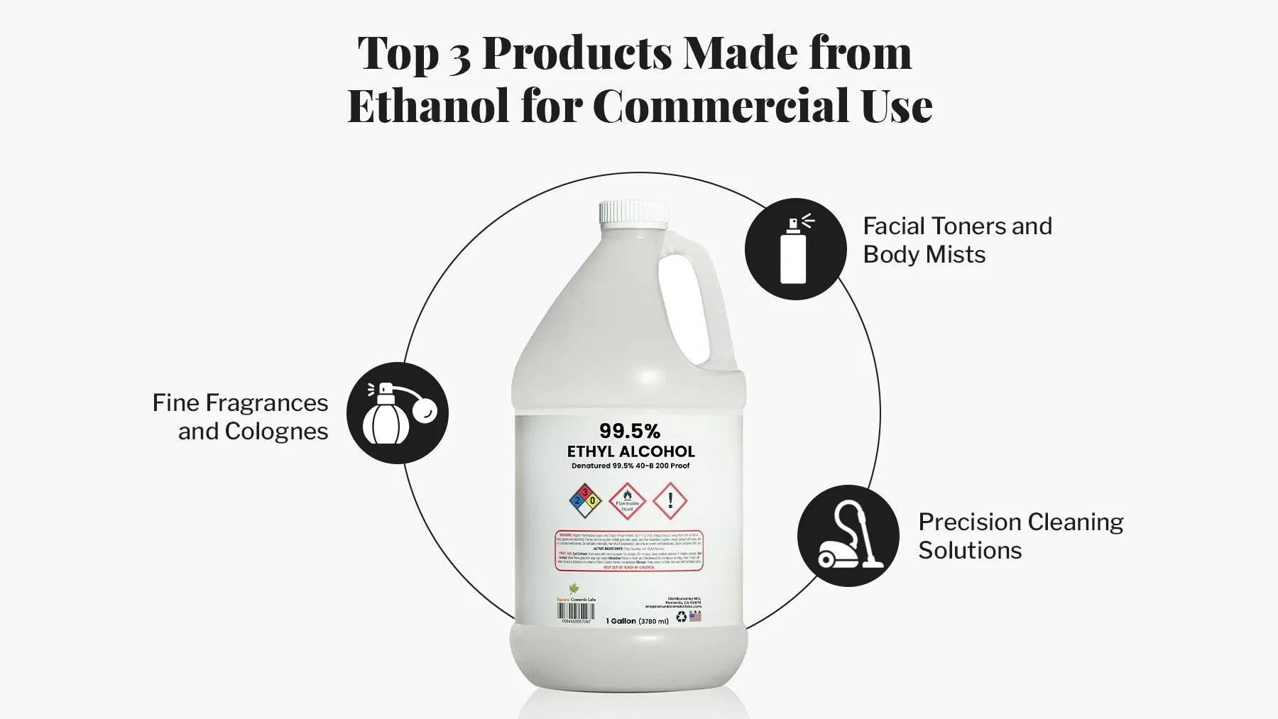 3 Products Made from Ethanol for Commercial Use