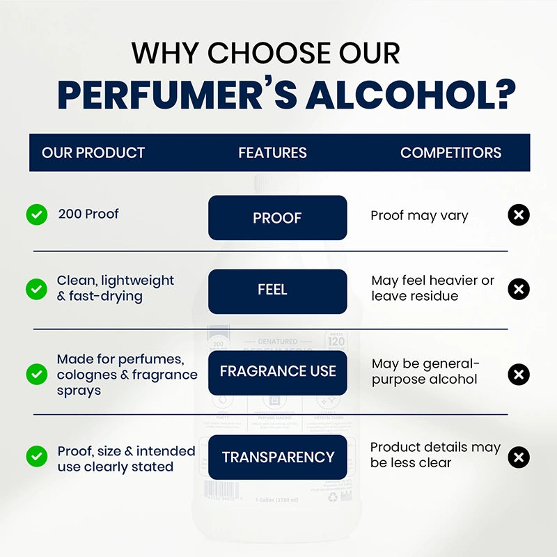 Perfumer's Alcohol 200 Proof