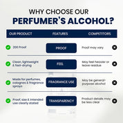Perfumer's Alcohol 200 Proof