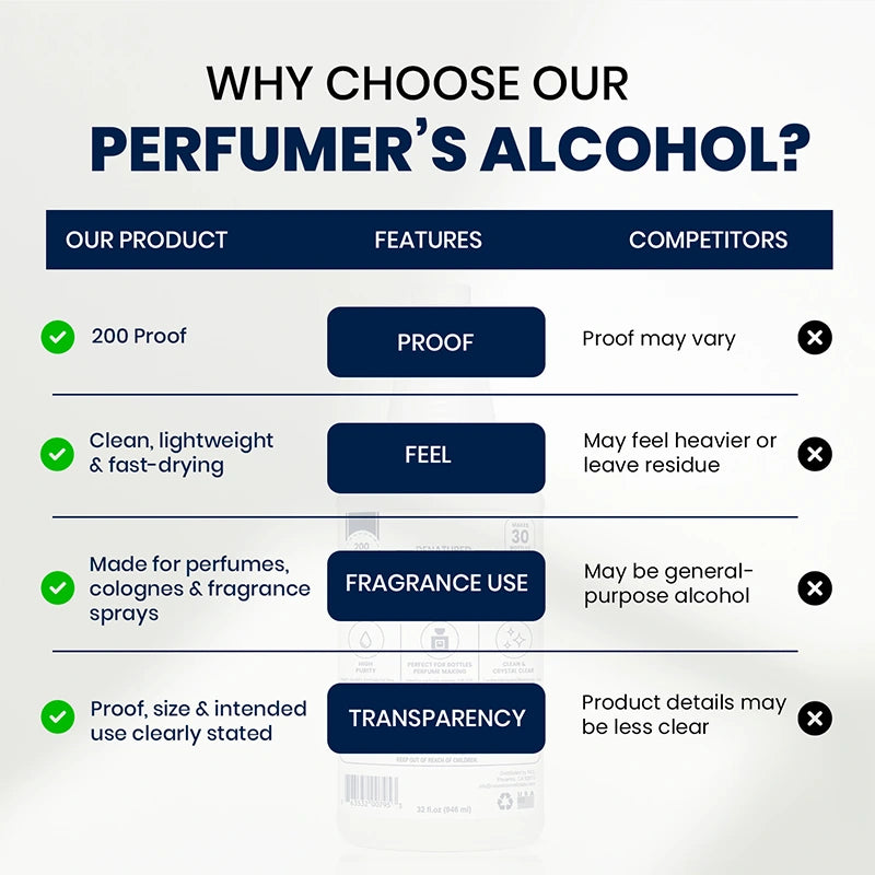 Perfumer's Alcohol 200 Proof