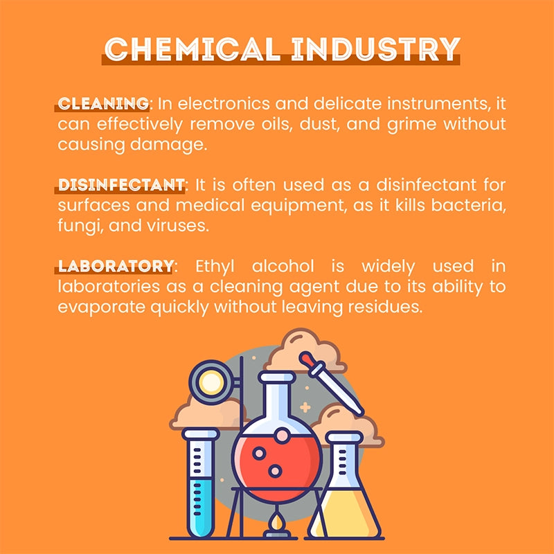 Ethyl Alcohol 99.5% (Ethanol)