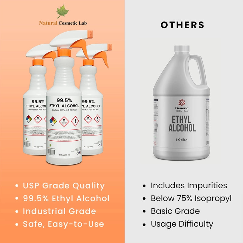 Ethyl Alcohol 99.5% (Ethanol)