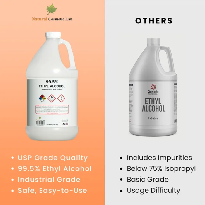 Comparison - Ethyl Alcohol by NCL with Other Manufacturers