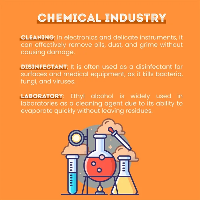 Ethyl Alcohol 99.5% - Image 11