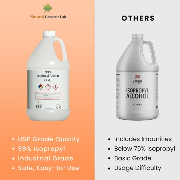 Comparison - 99% - Isopropyl Alcohol - IPA by NCL with Other Manufacturers