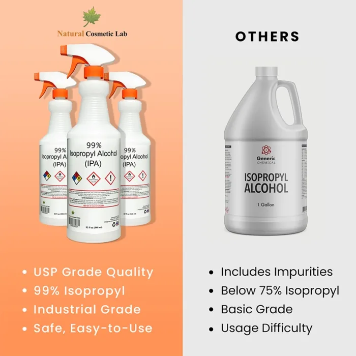 Comparison - Isopropyl Alcohol 99% - IPA by NCL with others Manufacturers